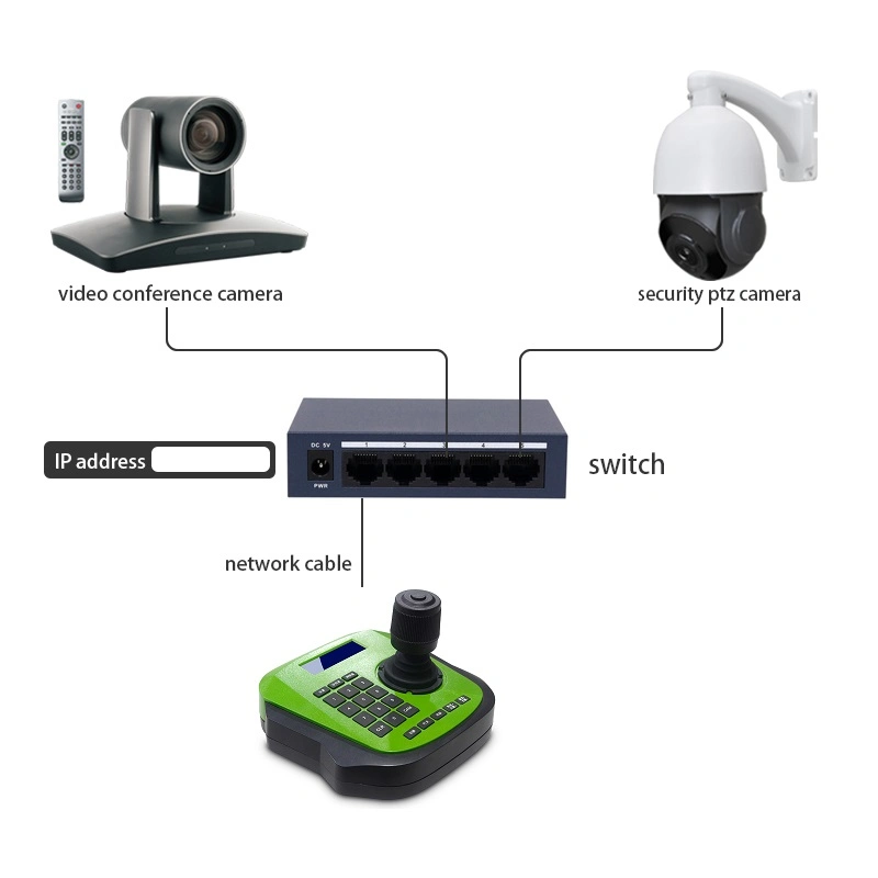 Support Onvif Protocol 4D Joystick Keyboard IP PTZ Controller